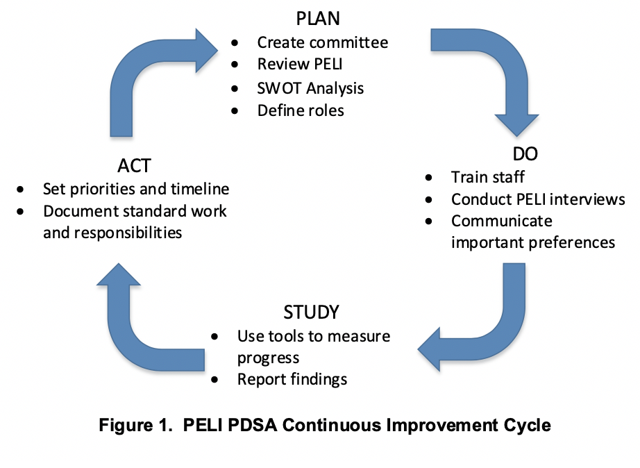 a cycle diagram